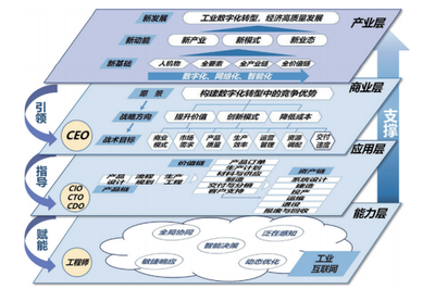 總體設(shè)計(jì) 將軟件需求轉(zhuǎn)化為體系結(jié)構(gòu)的橋梁