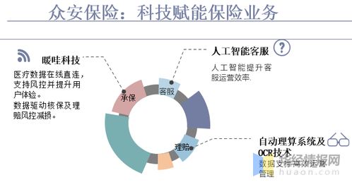 2020年中國互聯(lián)網(wǎng)財產(chǎn)保險行業(yè)發(fā)展現(xiàn)狀 科技賦能驅(qū)動業(yè)務(wù)變革與網(wǎng)絡(luò)技術(shù)前沿探索