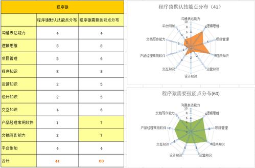 從設(shè)計、技術(shù)與運營到產(chǎn)品經(jīng)理 互聯(lián)網(wǎng)公司崗位的轉(zhuǎn)型路徑探索
