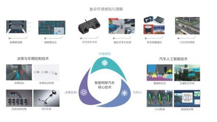 十載砥礪，清華蘇州汽車研究院 智能網(wǎng)聯(lián)汽車技術(shù)的加速引擎